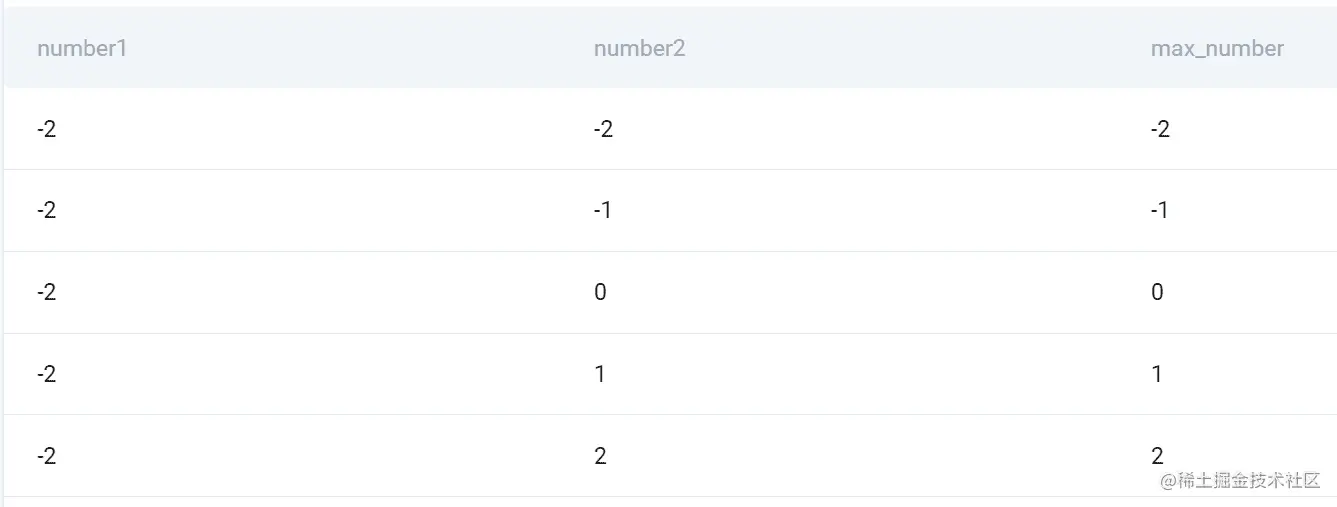 SQL 数据科学：了解和利用联接