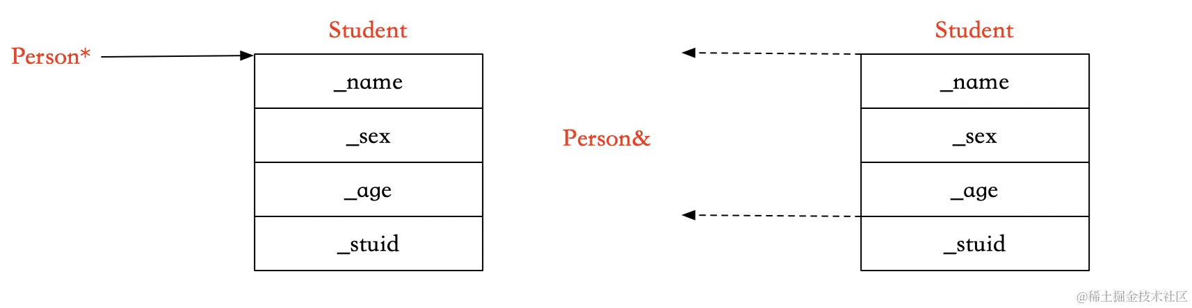 image-20221020113205163