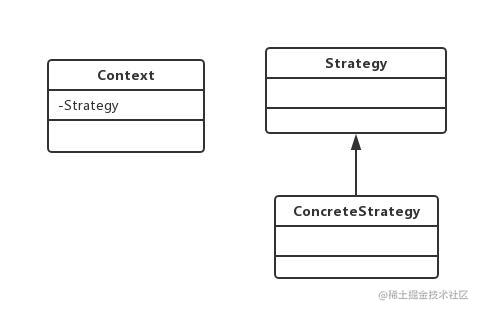Strategy patterns for 23 design patterns - Moment For Technology