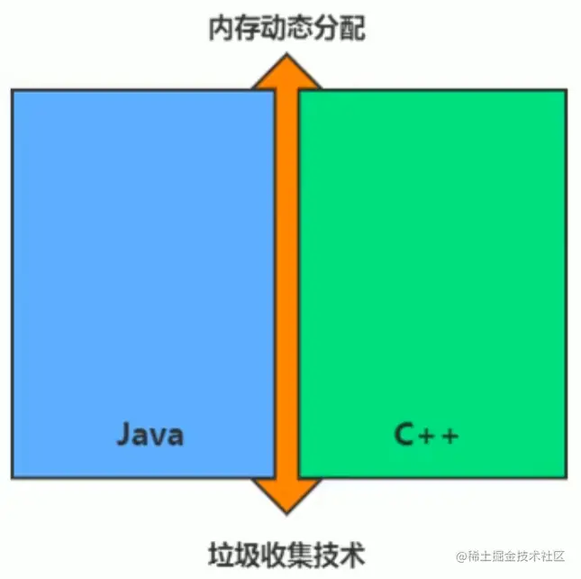 image-20221120140044206