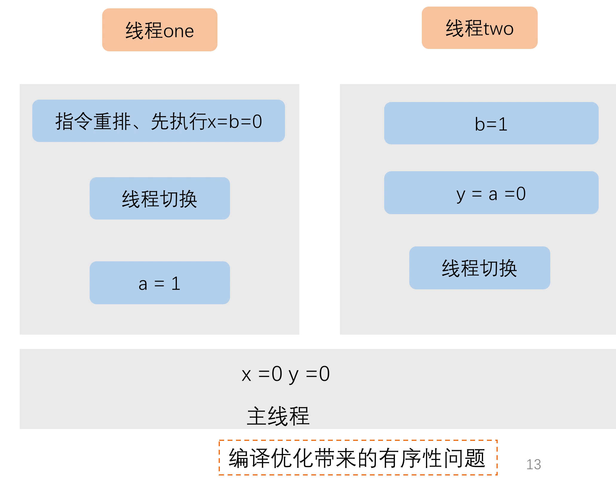有序性.gif