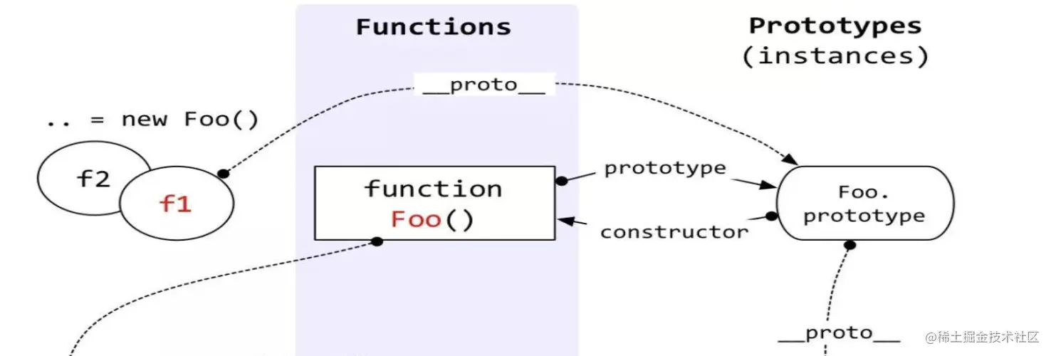 object_layout