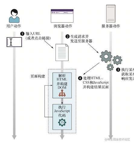 深入了解事件循环 定时器 掘金