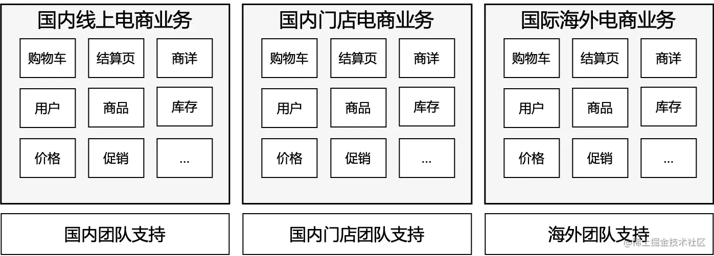 平台系统烟筒式开发.png