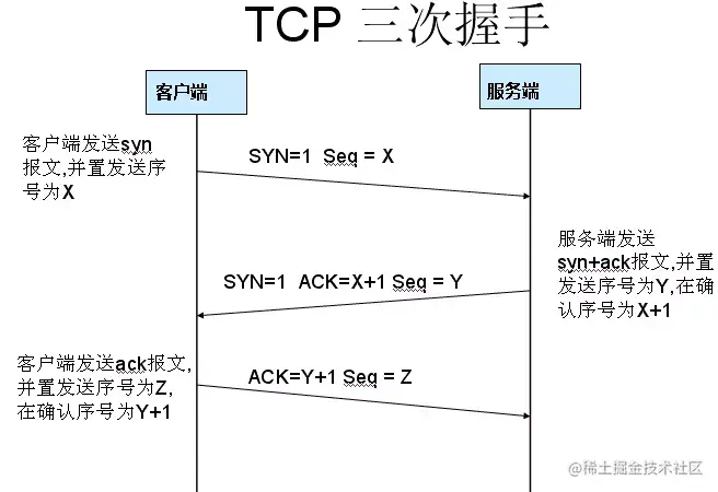 握手