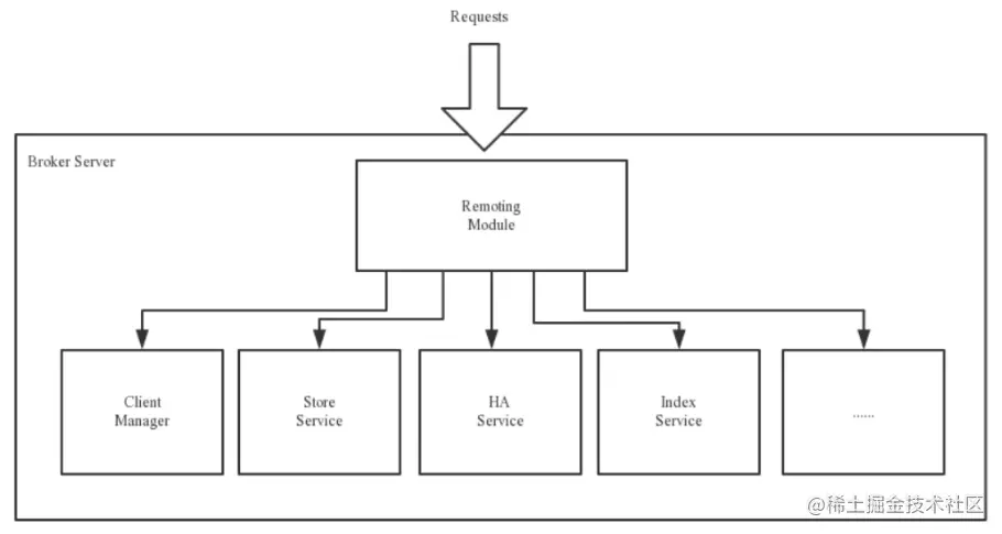 image-20230226193513867