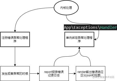 流程.png