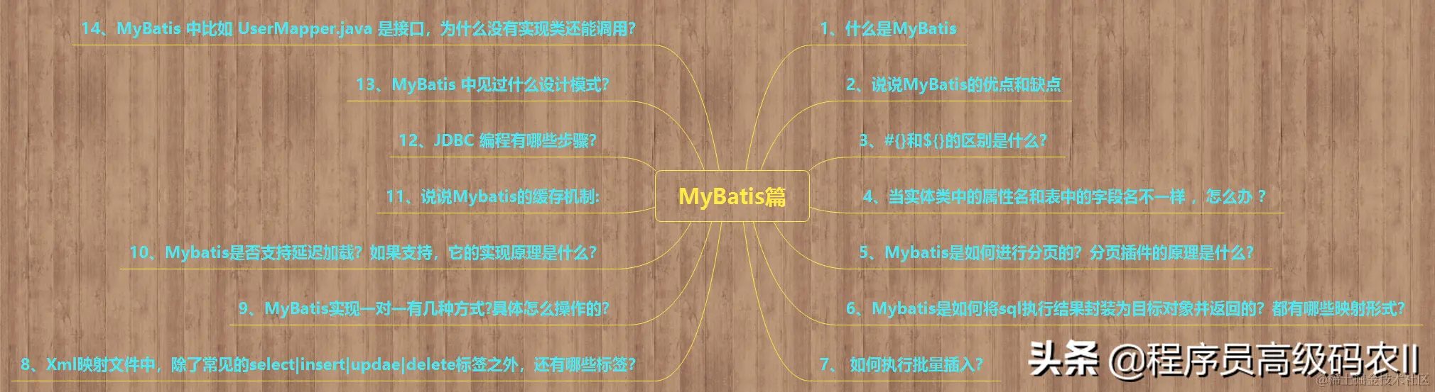 终于学完了2021年阿里内部480道全套java面试题及答案