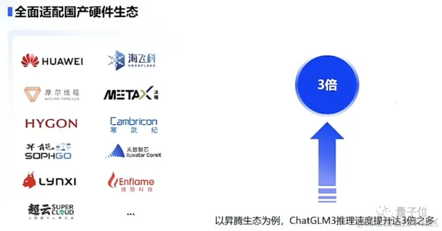 正面硬刚OpenAI！智谱AI推出第三代基座模型，功能对标GPT-4V，代码解释器随便玩
