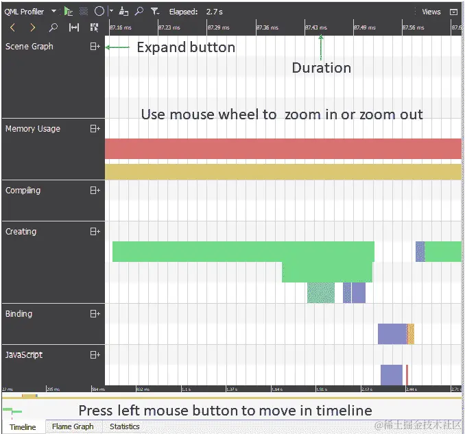 图 12.6 - 显示不同部分的时间轴选项卡