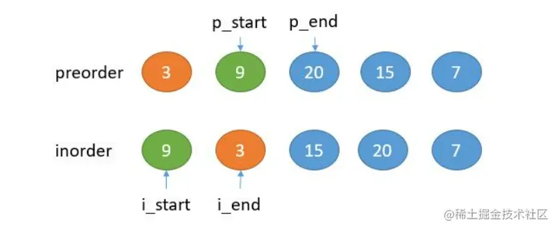 image-20221107215532206