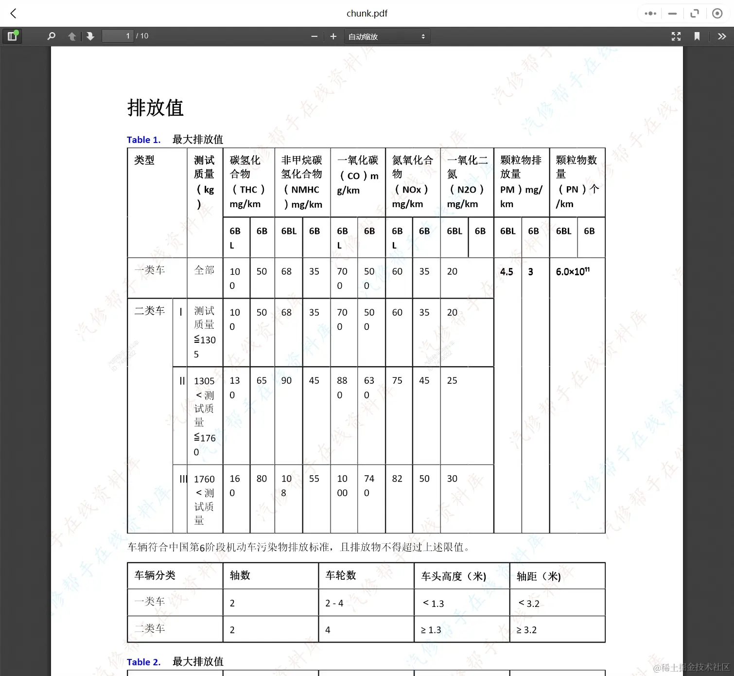 2018-2022年款领克汽车维修手册和电路图[资料更新]