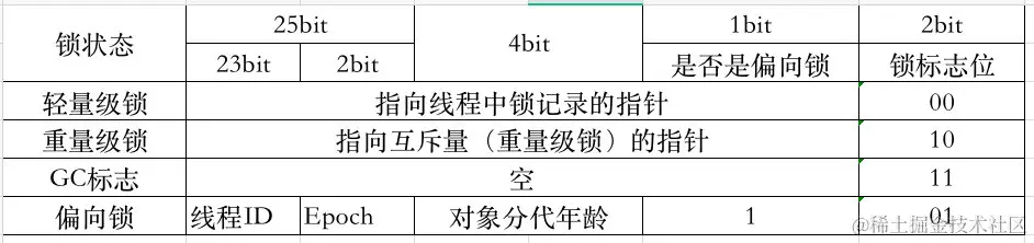 截屏2022-02-27 下午3.36.19