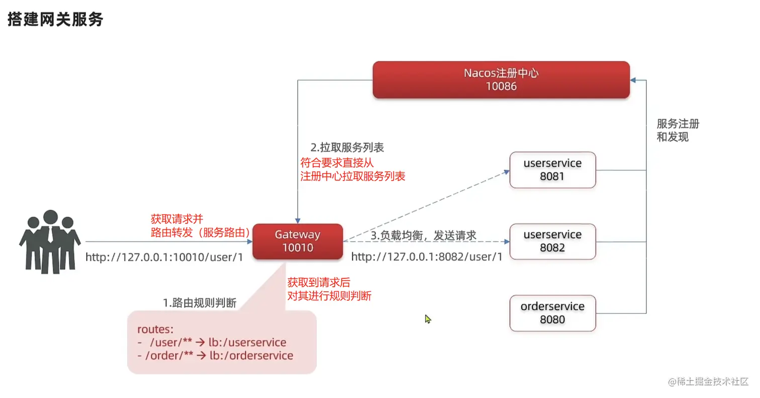 image-20220525225107800