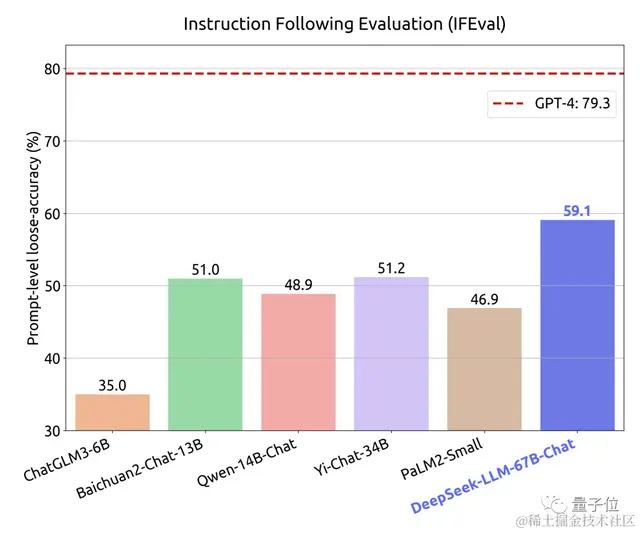 秒杀700亿Llama 2！最新国产大模型亮相，无需申请即可免费商用，背后公司来自私募巨头