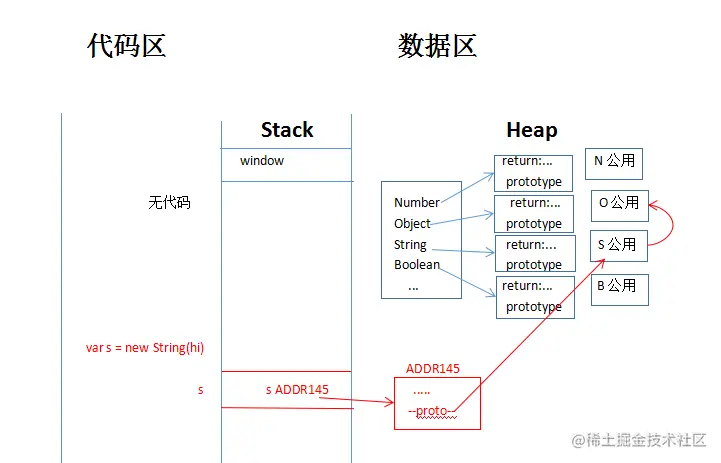  红色为输入代码后的动作