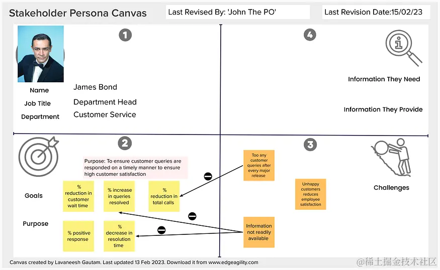 Stakeholder role canvas-4