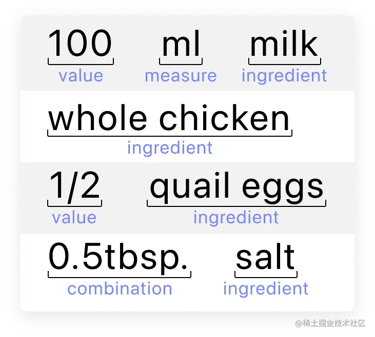 Several recipe items with labels for values, measurement type, and ingredient type