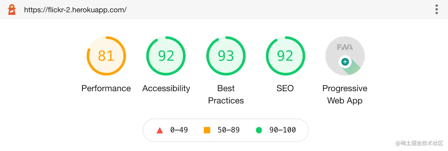 Lighthouse Score 💯