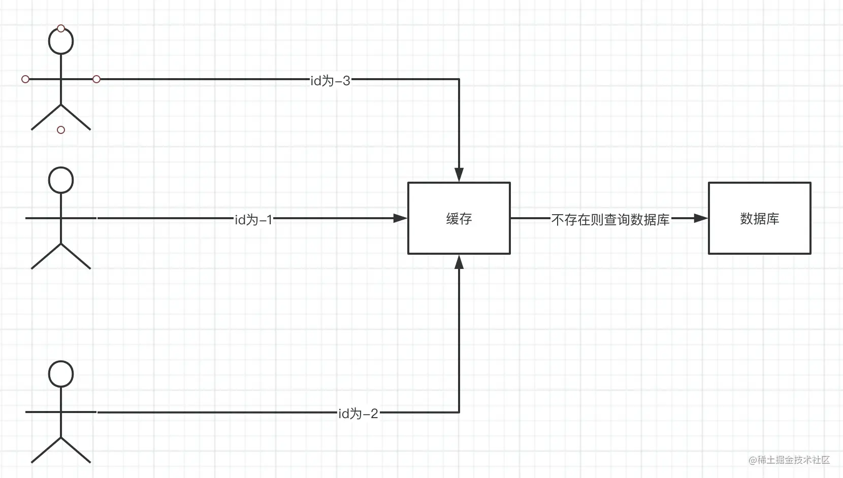 image-20210529101726025.png