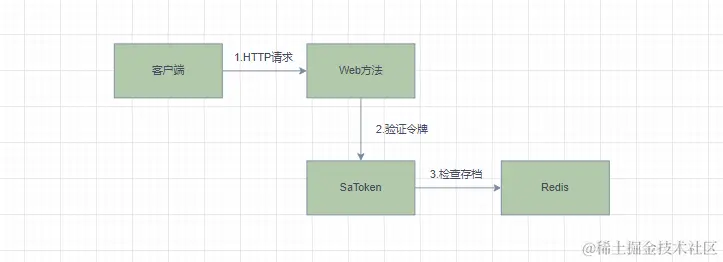 sa-token-02.png