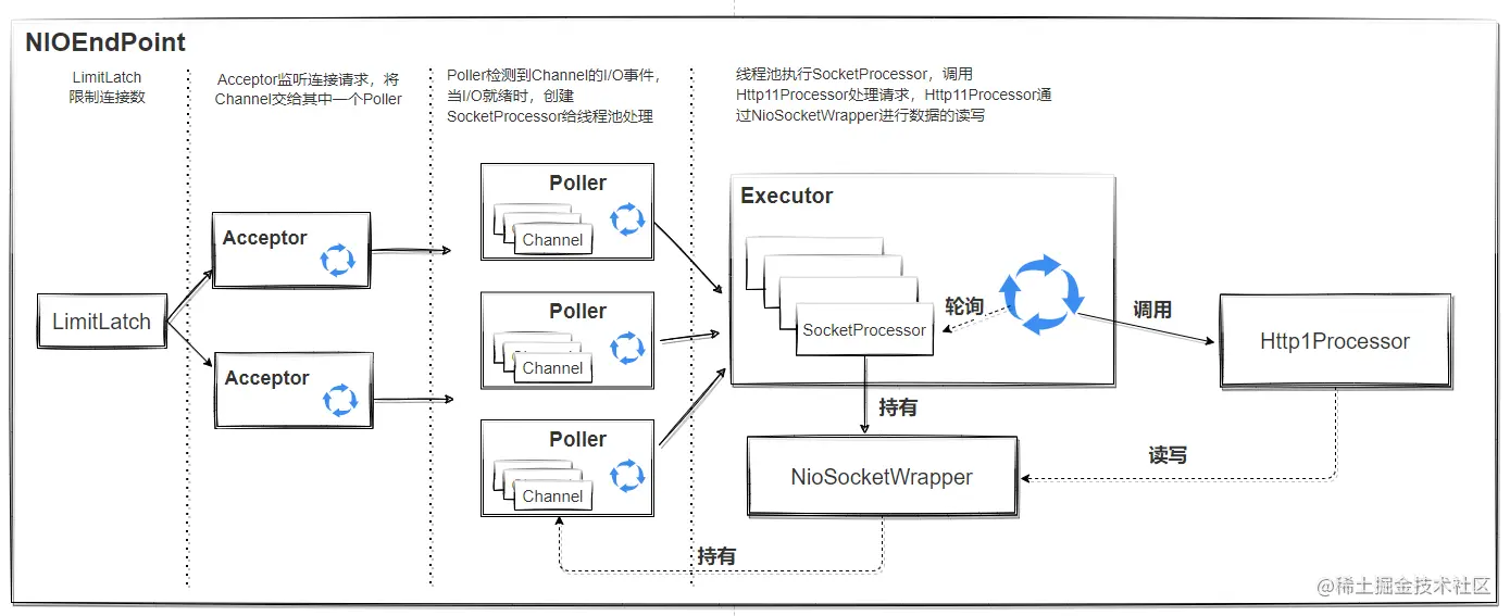 image-20210622154519229