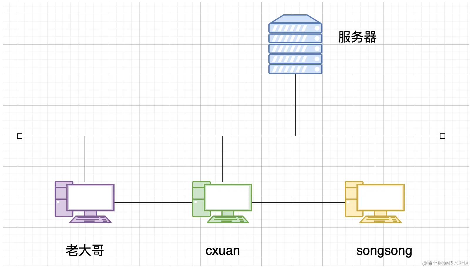 computer network1003