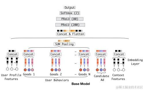 图5 GwEN网络结构
