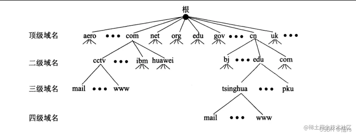 互联网域名空间