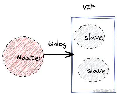 binlog2.png