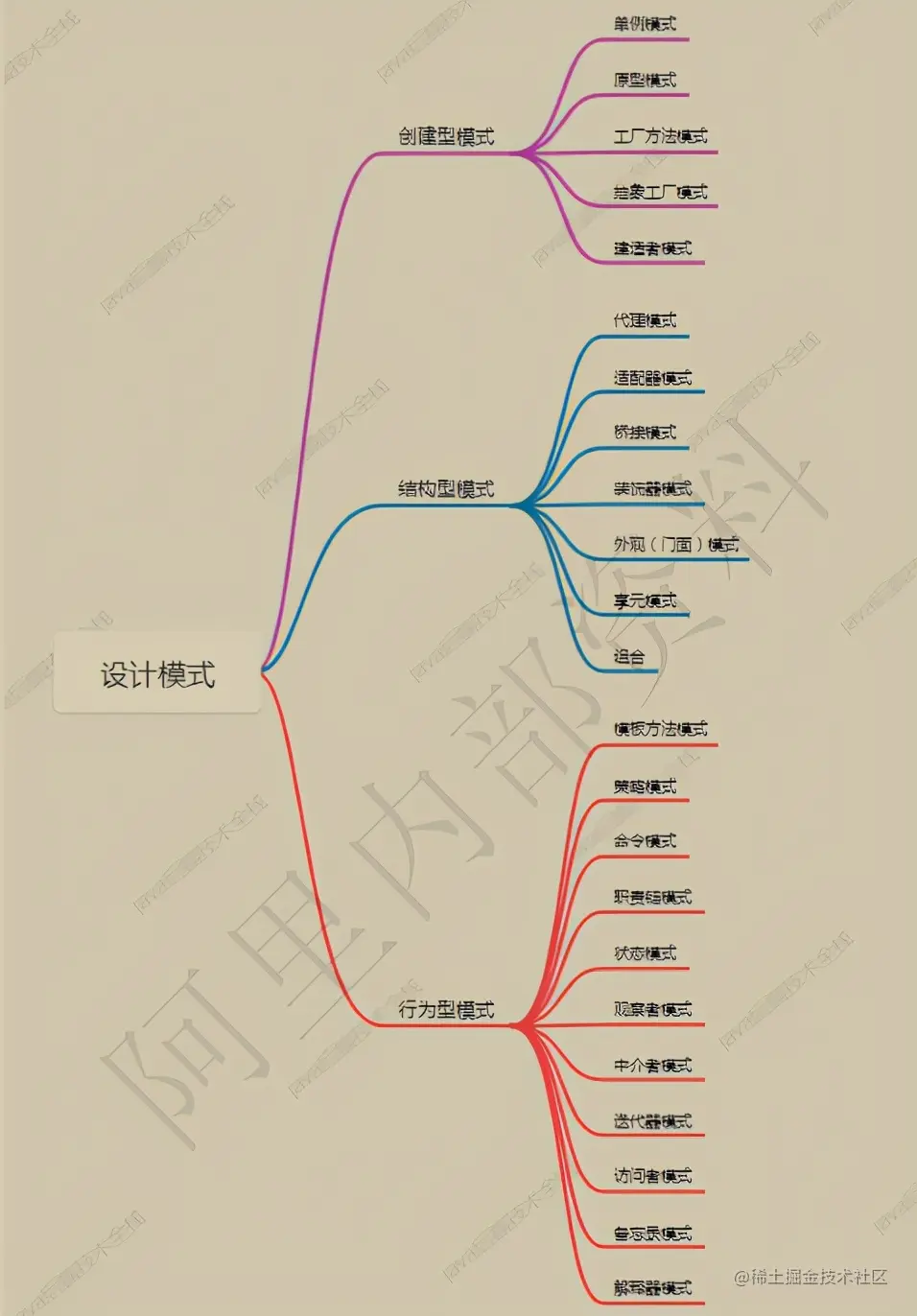 GitHub已封神！百万人跪求的Java面试手册真就无敌了呗