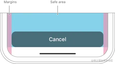 iPhone 屏幕底部边缘的示意图，带有指示安全区域的蓝色覆盖层和指示左右边距的垂直粉红色条带。 底部边缘的“取消”按钮延伸到边距的内边缘。 在图表下方，圆圈中的绿色复选标记表示这是推荐的布局风格。