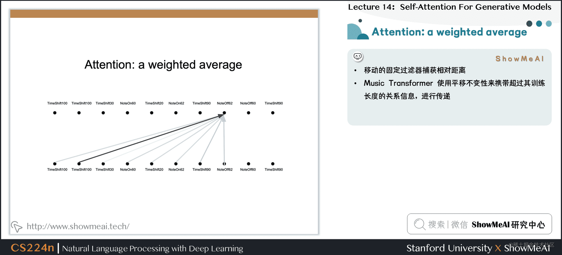 Attention : a weighted average