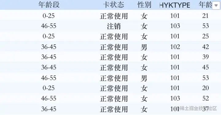学会这5种Excel颜色搭配技巧，表格想做不好看都难