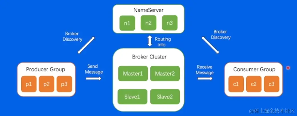 image-20220607171109628