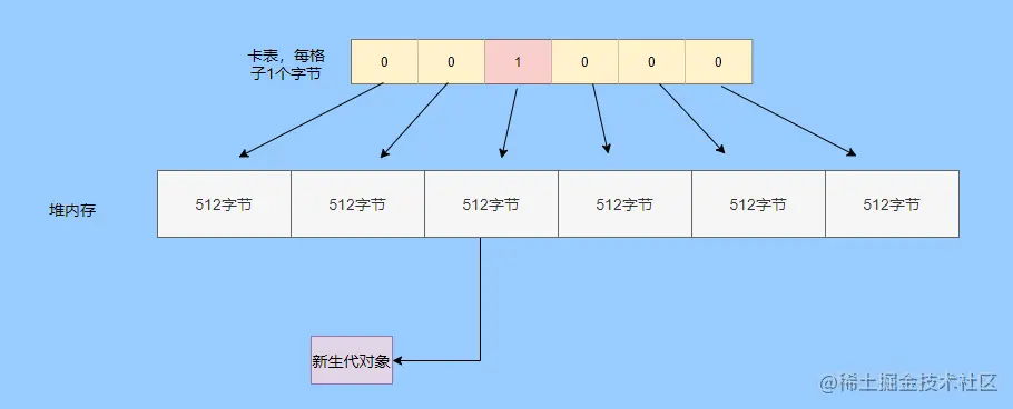 面试题：JVM垃圾回收18问，知道这些的人月薪都25K了
