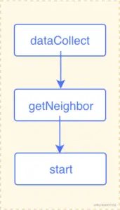 拓展一步的情况
