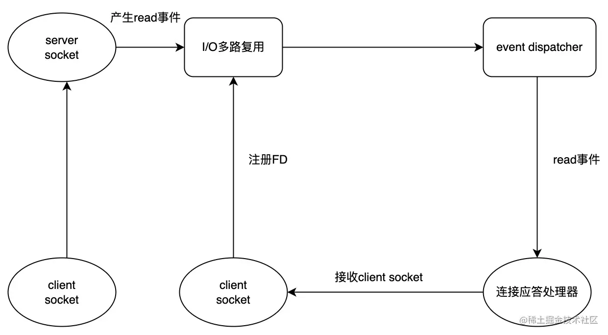 连接请求.jpg