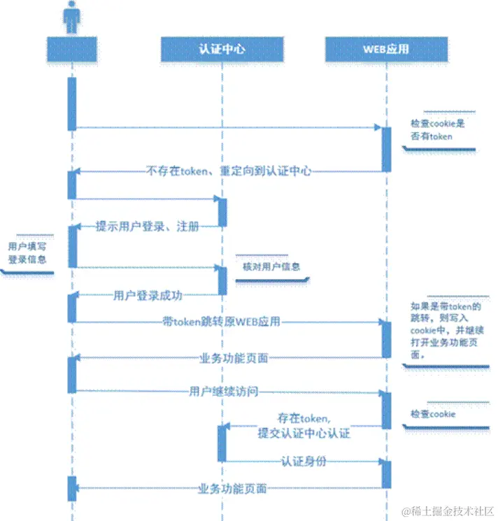 image-20220522155053567