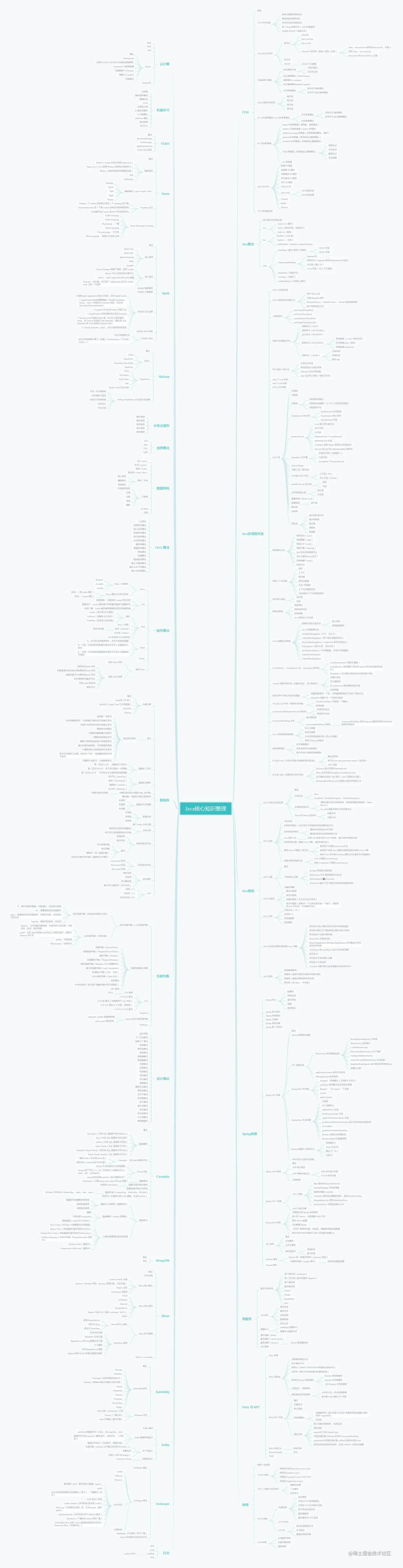 三顾茅庐，七面阿里，25k*16offer，还原我的大厂面经