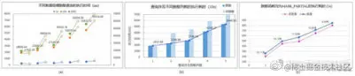数据脱敏：数仓安全隐私保护见真招儿