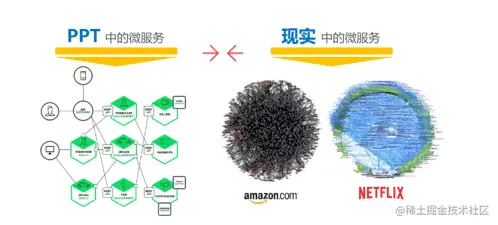 现实中 vs PPT中的微服务.png