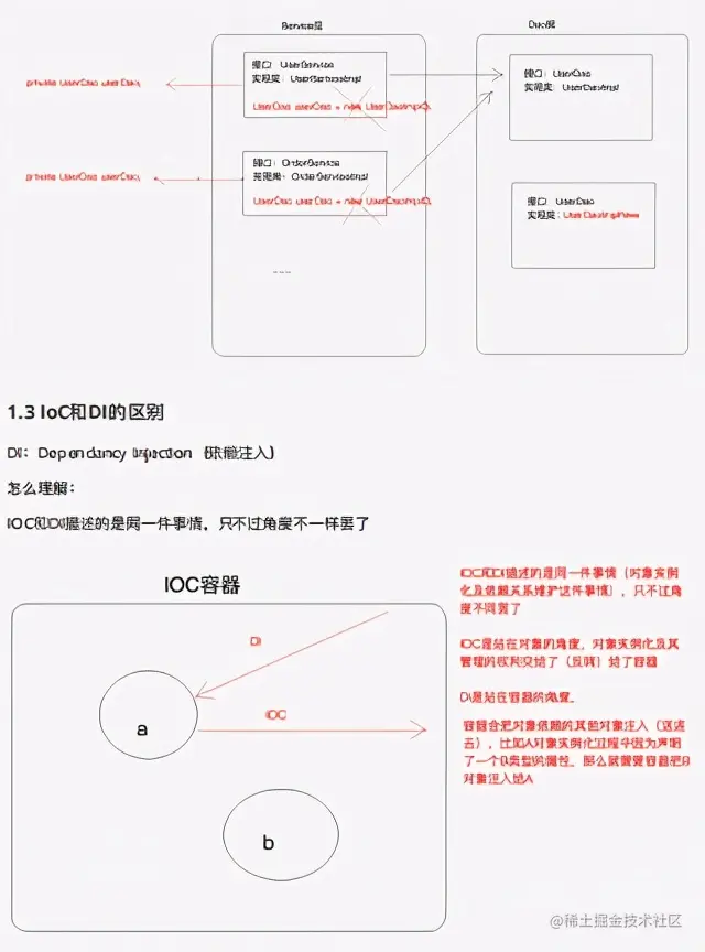 从理论走向实战！阿里高工熬夜整理出的Spring源码速成笔记太香了