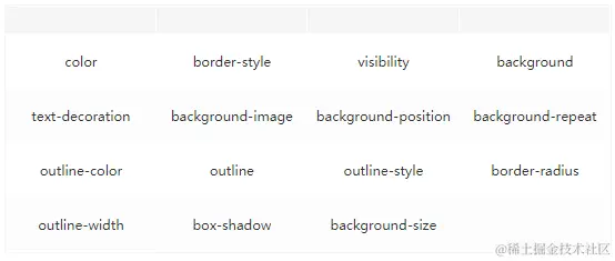 常见引起回流属性和方法