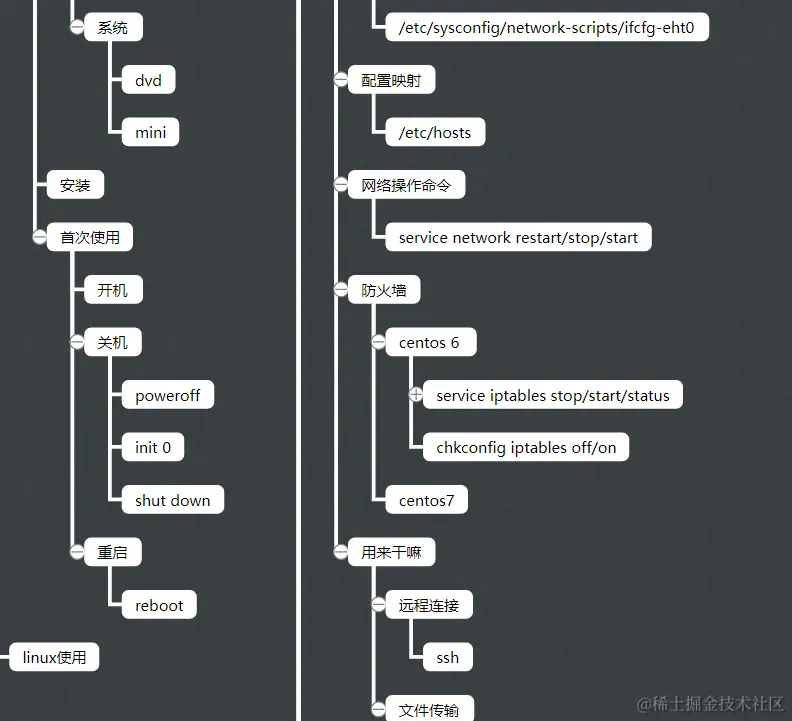 查漏补缺：166个最常用的Linux命令，哪些你还不知道？