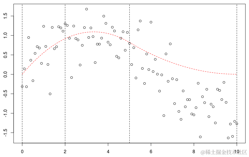 http://freakonometrics.hypotheses.org/files/2013/10/Selection_165.png