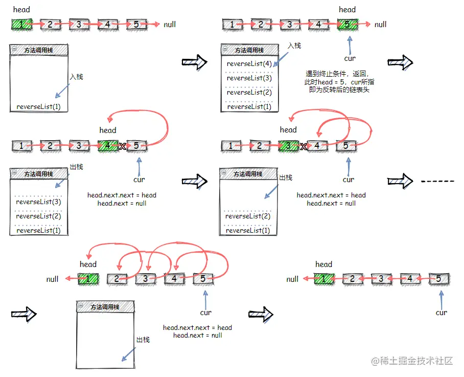 反转链表的递归解法