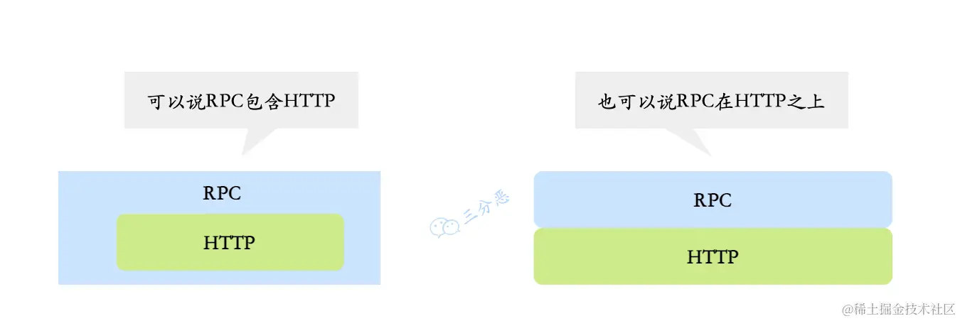 HTTP和RPC