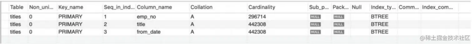 你真的懂Mysql索引底层原理？掌握好你将会走上巅峰