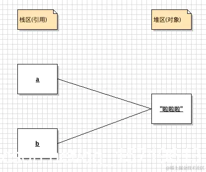 引用拷贝.png